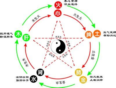 宇字五行|宇字的五行属性